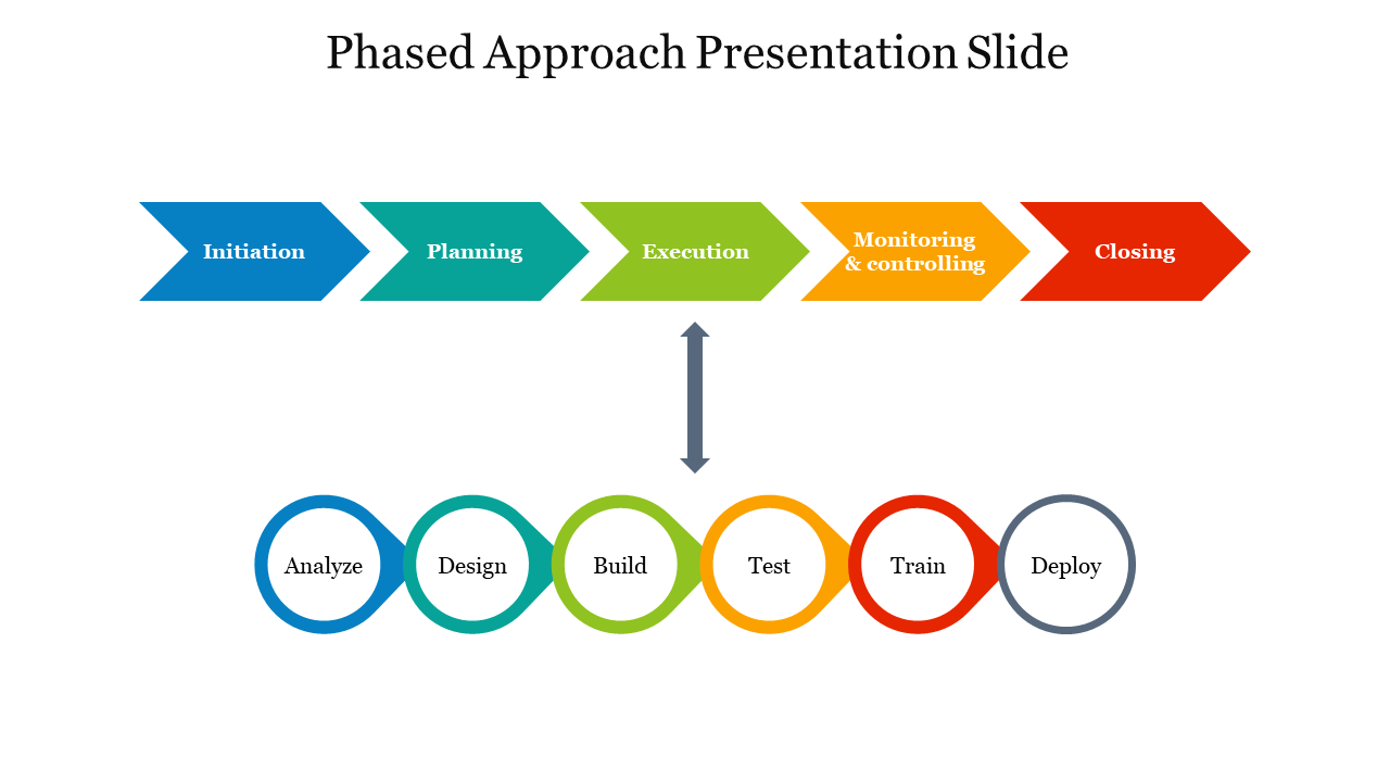 Phased Approach Presentation Slide